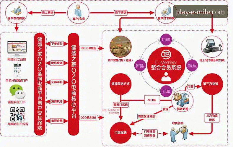 米乐体育娱乐平台安全吗 米乐体育平台 vs 传统线下娱乐:哪个更值得选择?